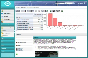 Enterprise Information Portals - click to enlarge