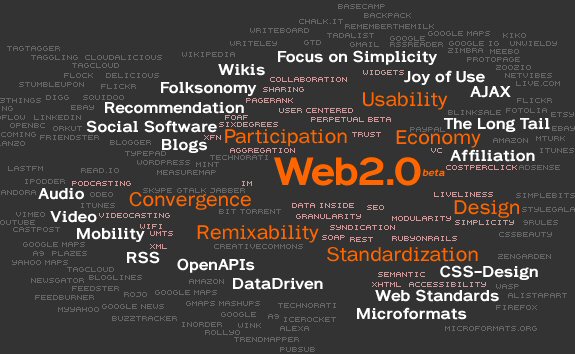 Web 2.0 en gerelateerde begrippen