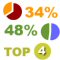 Cloud computing evenaart traditionele ICT...en meer trends in 2012
