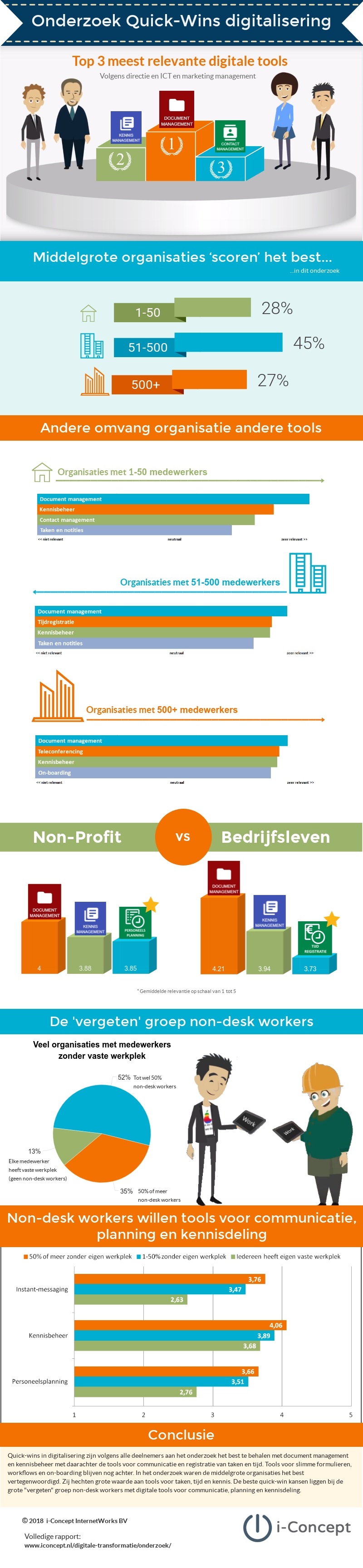 Onderzoek Quick-wins Digitalisering