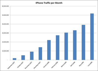 Mobile Usage Trends 2008